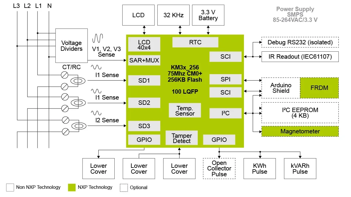 Diagram Tegra 3 Block Diagram
