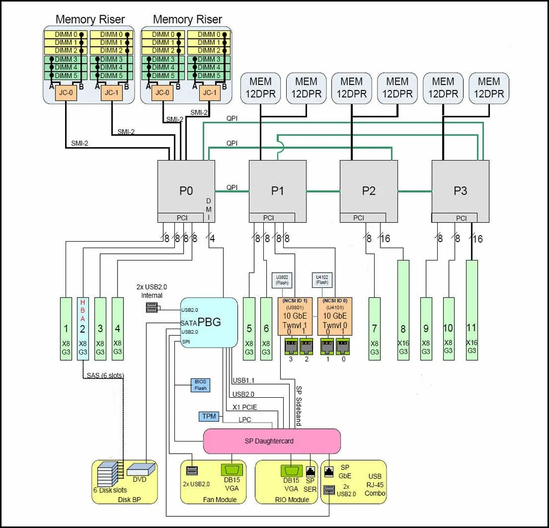 Diagram Tegra 4 Block Diagram