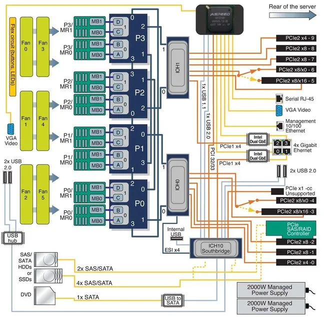 Diagram Tegra 4 Block Diagram