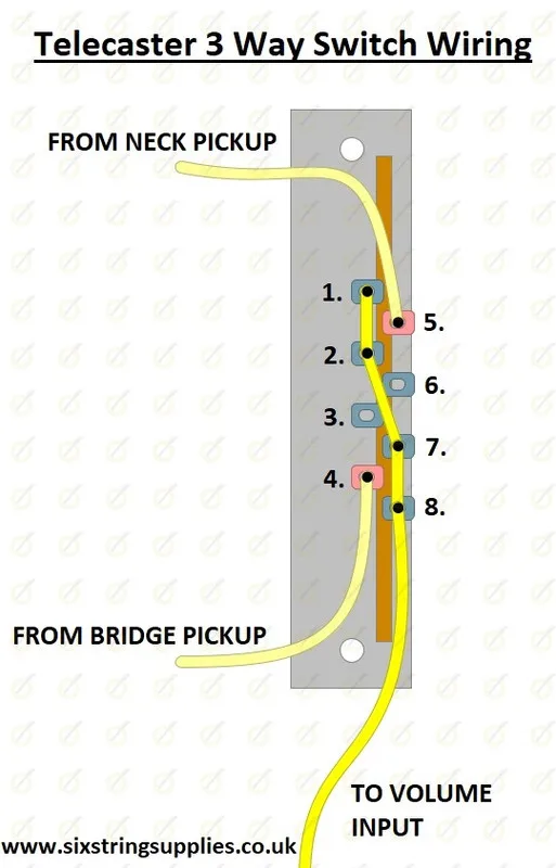 Diagram Tele Wiring Diagram Telecaster 3 Way Switch