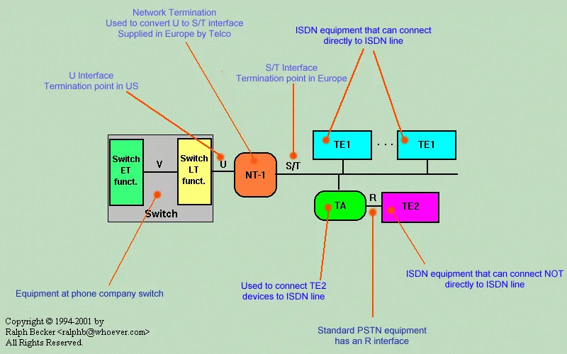 Diagram Telephone Network Interface Diagram