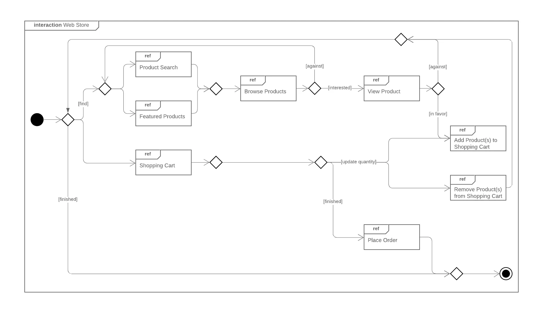 Diagram Text Uml Diagram