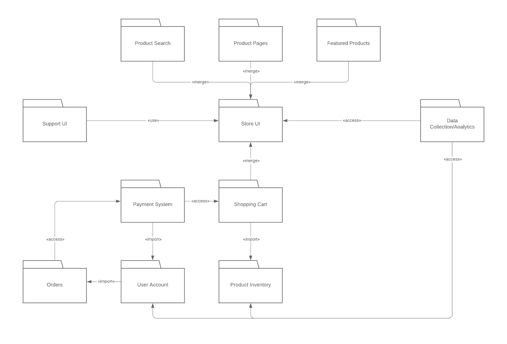 Diagram Text Uml Diagram