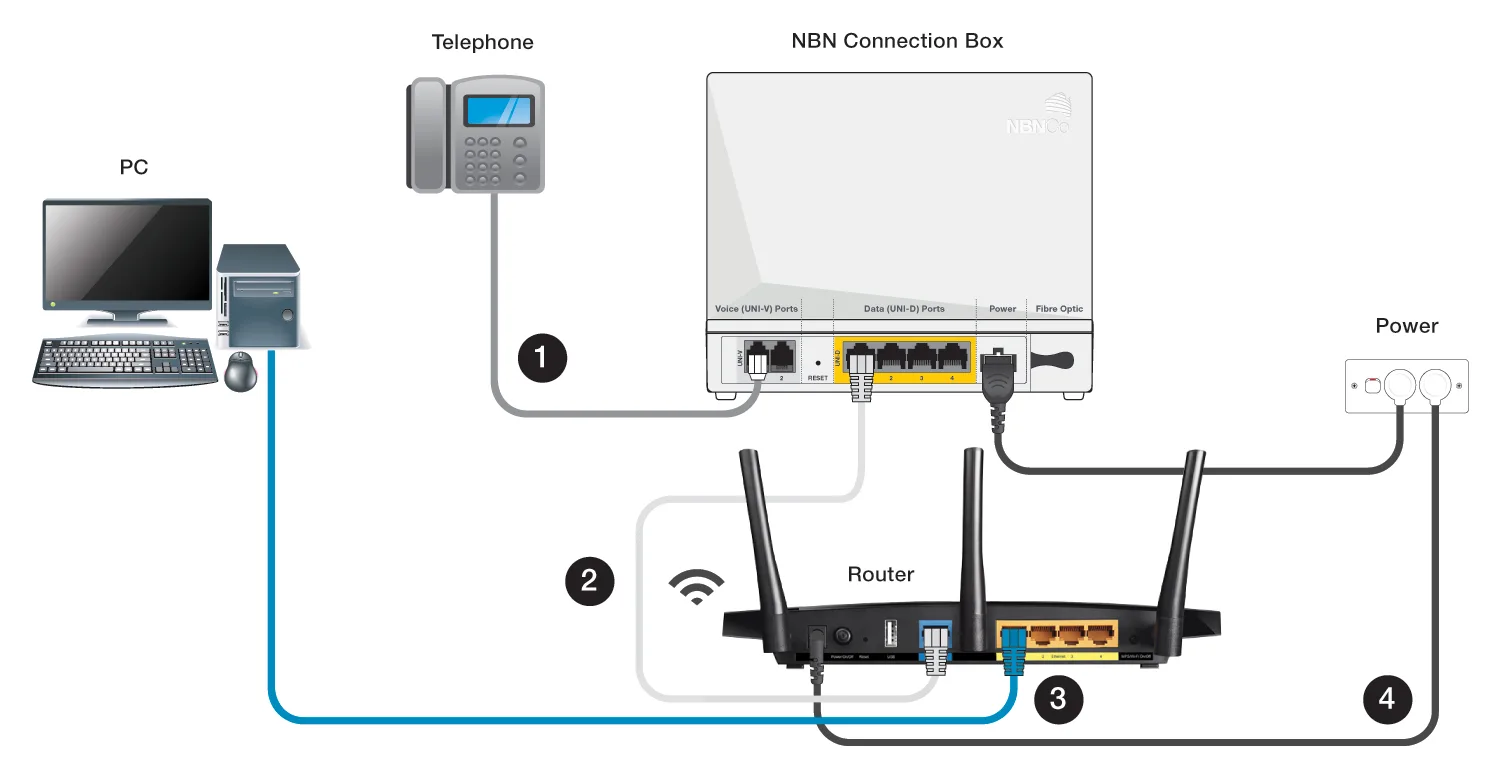 Diagram The Connection To Modem Inte Diagram