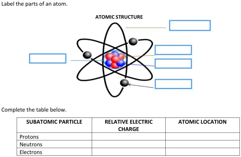 Diagram The Structure Of An Atom Labeling The Subatomic Part