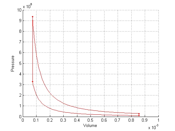 Diagram Thermal Efficiency Pv Diagram