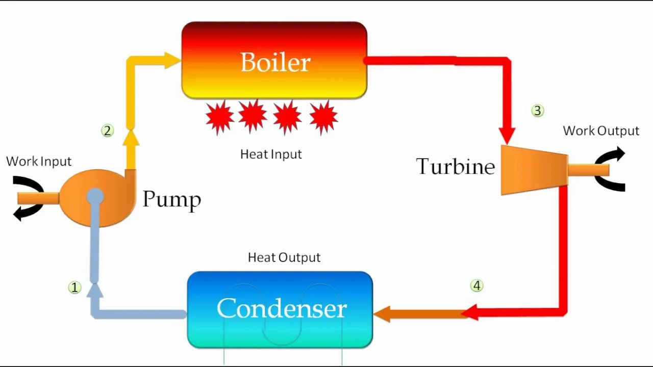 Diagram Thermal Power Plant Animation Diagram