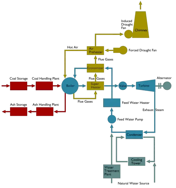 Diagram Thermal Power Plant Circuit Diagram