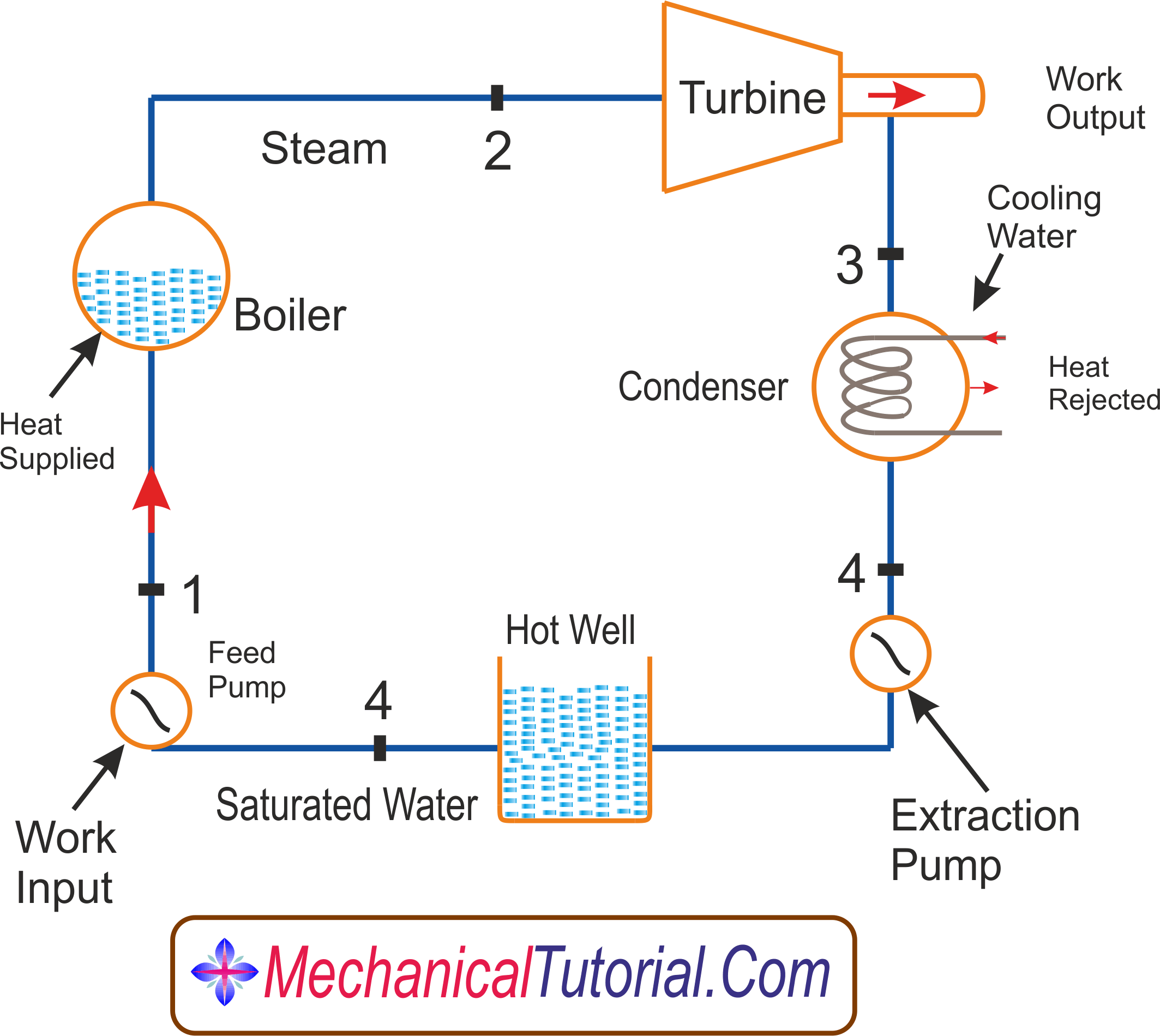 Diagram Thermal Power Plant Cycle Diagram