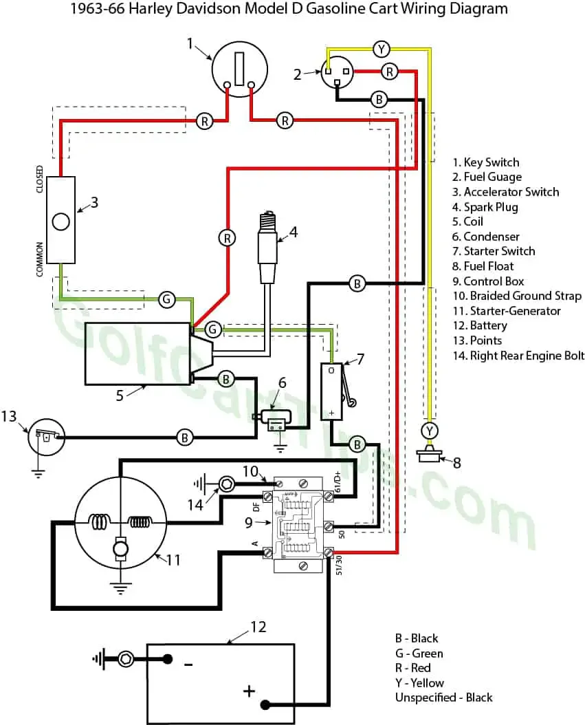 Diagram Three Wheeled Harley Golf Cart Wiring Diagram