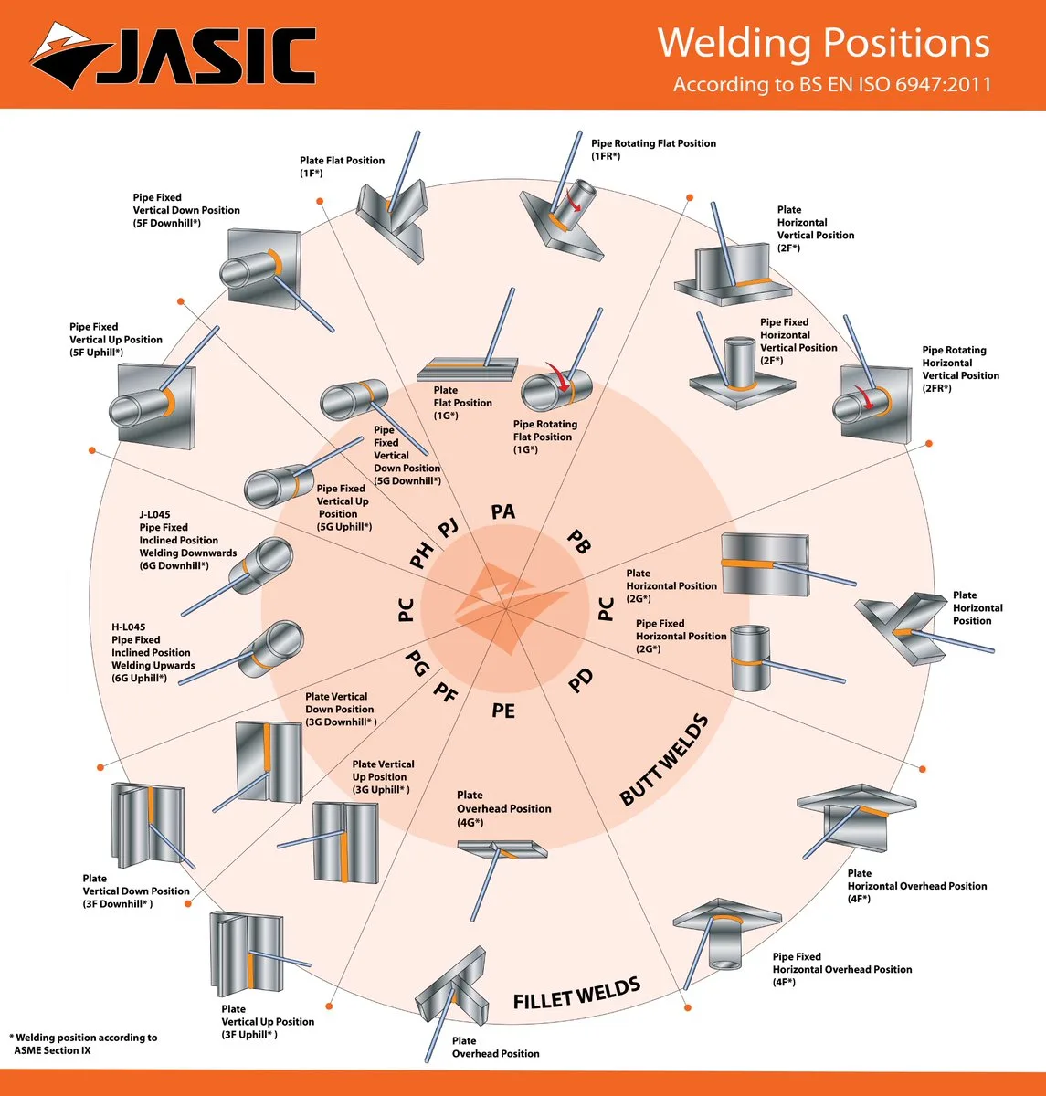 Diagram Tig Welding Pipe Diagram