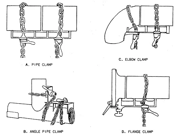 Diagram Tig Welding Pipe Diagram