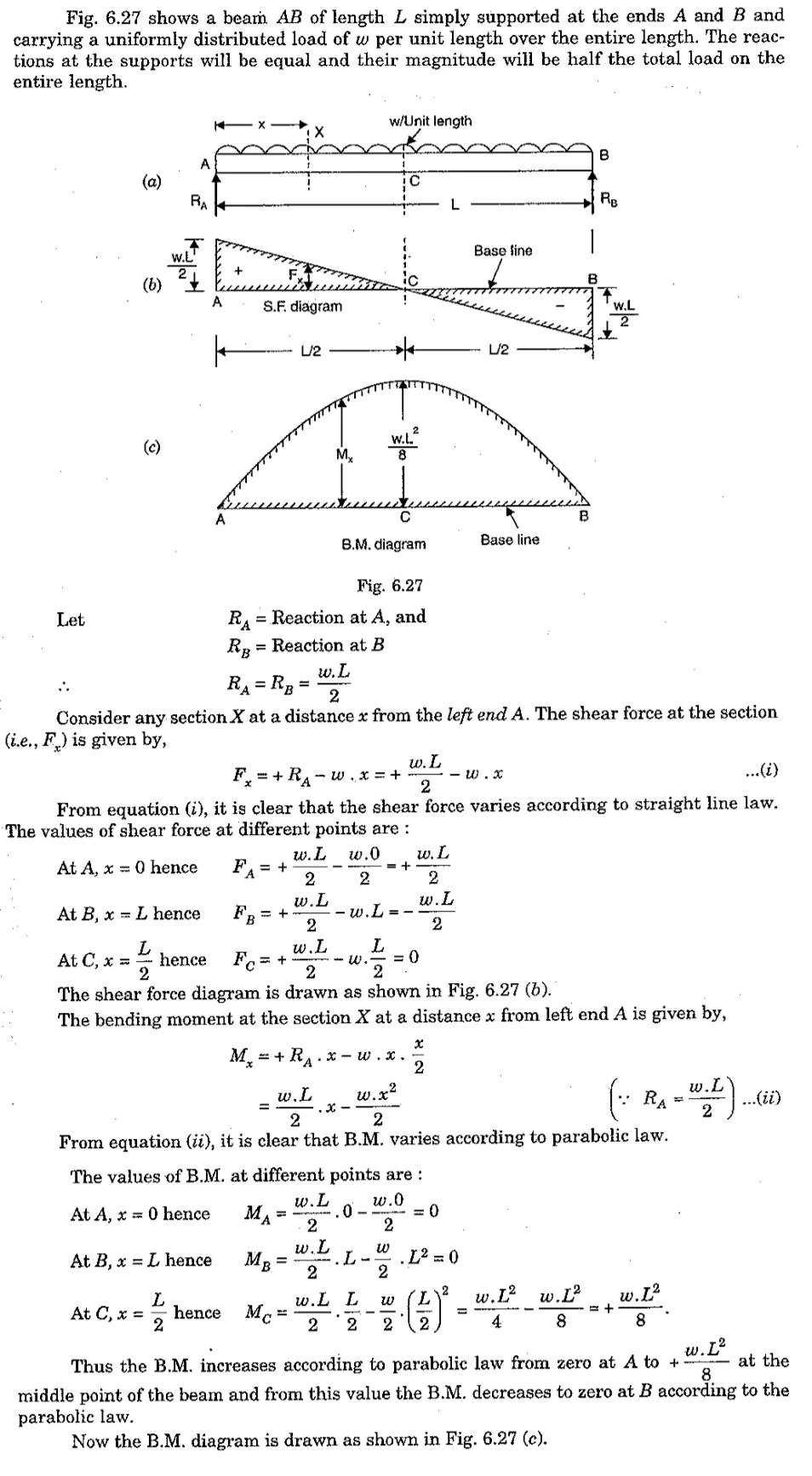 Diagram Torque Bending Moment Diagram