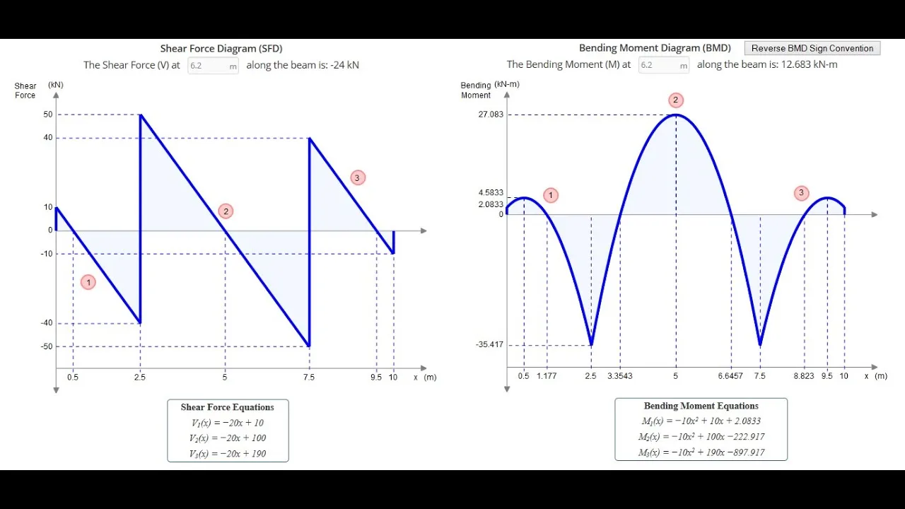 Diagram Torque Bending Moment Diagram