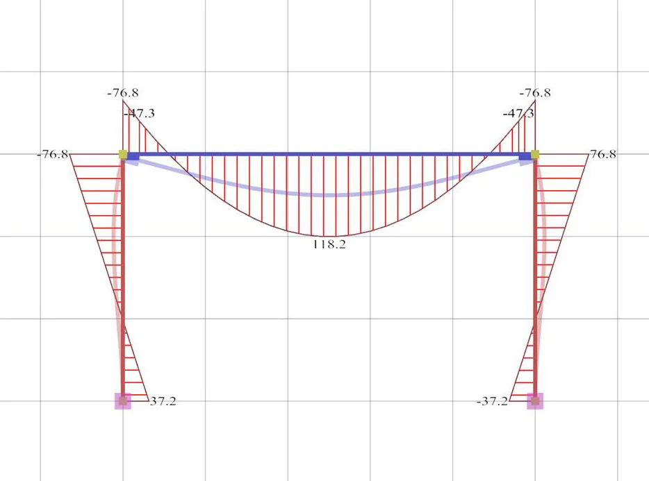 Diagram Torque Bending Moment Diagram