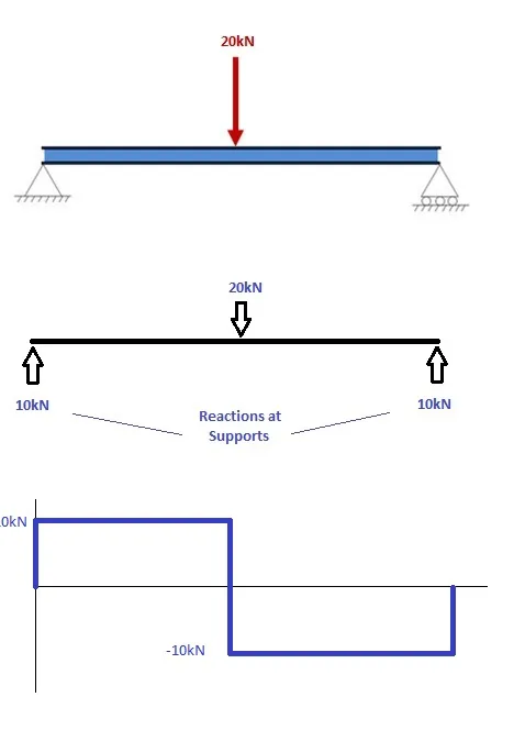 Diagram Torque Diagram From Moment Diagram