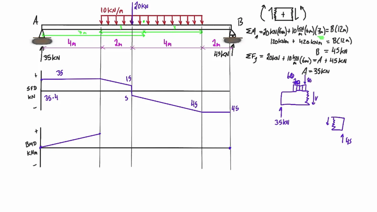 Diagram Torque Diagram From Moment Diagram