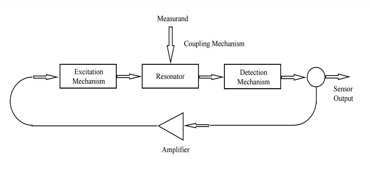 Diagram Torque Sensor Diagram