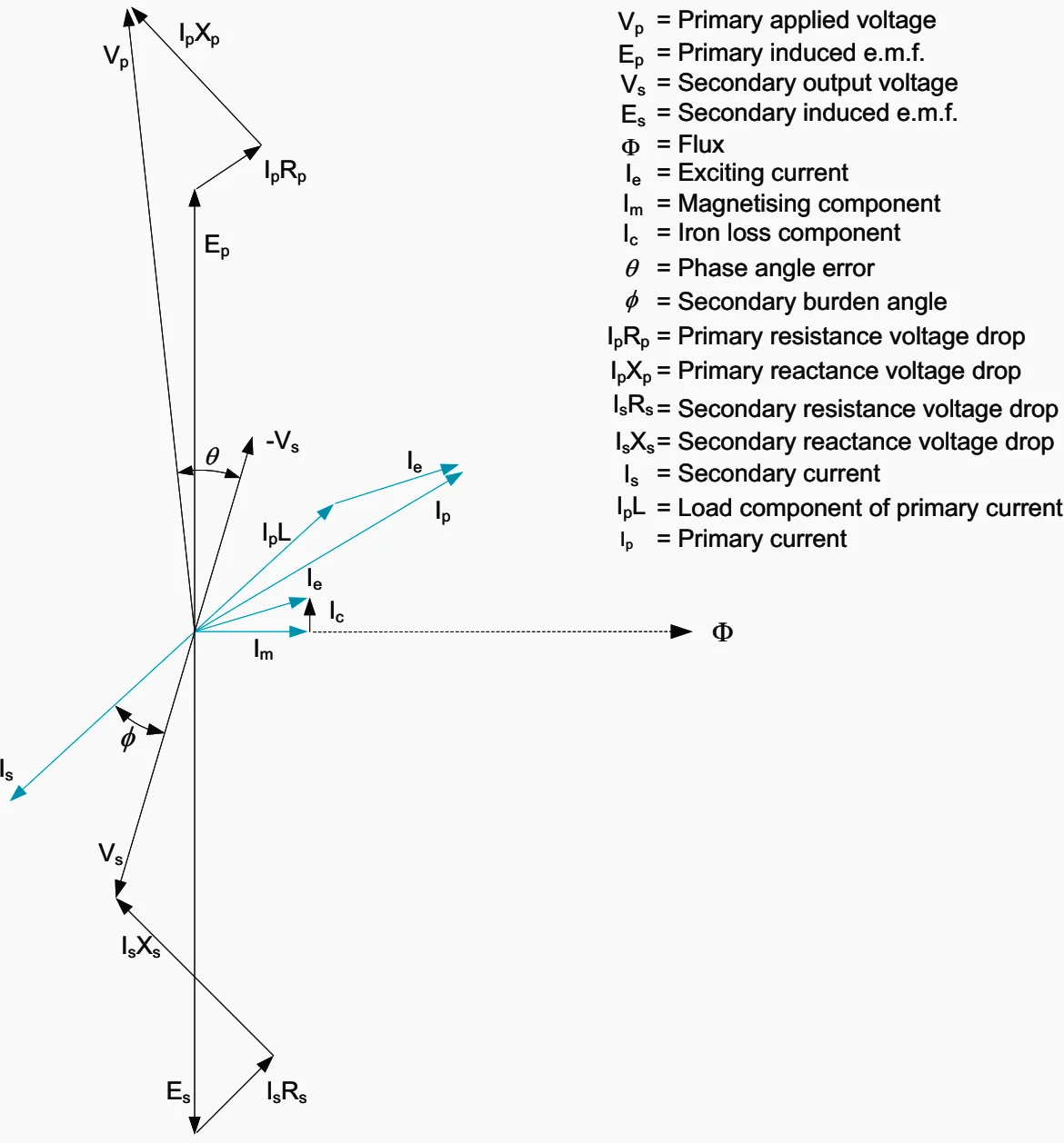 Diagram Torque Vector Diagram