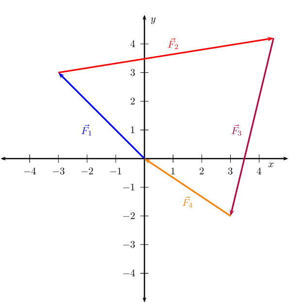 Diagram Torque Vector Diagram