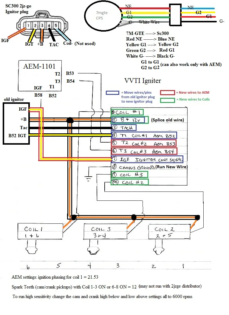 Diagram Toyota 3Sgte Wiring Diagram