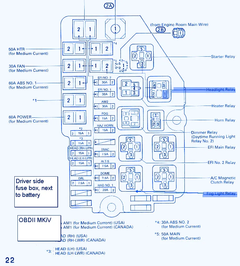 Diagram Toyota Camry 2004 Fuse Box Diagram