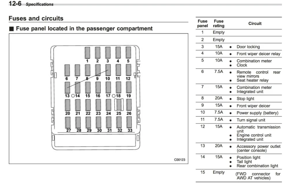 Diagram Toyota Camry Xle 2015 Fuse Diagram Manual