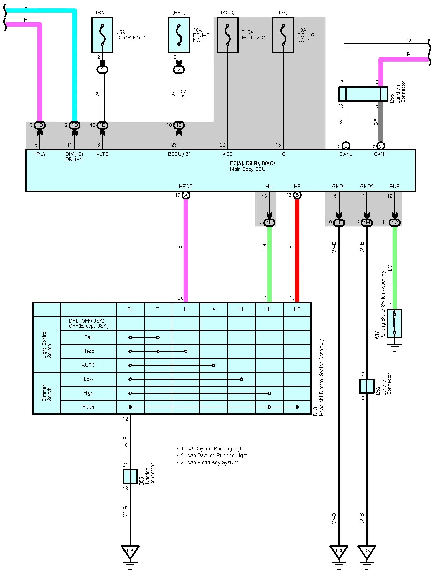 Diagram Toyota Highlander 2013 User Wiring Diagram