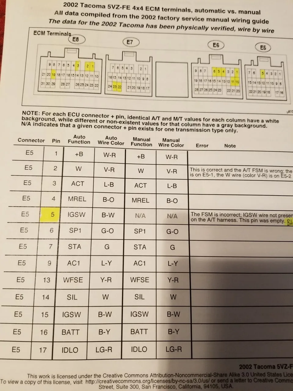 Diagram Toyota Tacoma 2002 Wiring Diagram