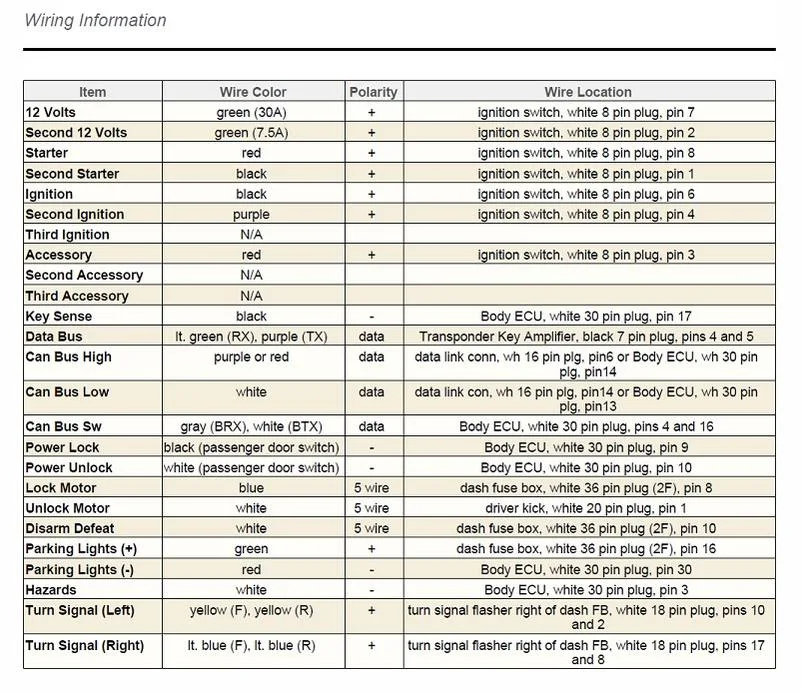 Diagram Toyota Tacoma Wiring Diagram Pdf Files