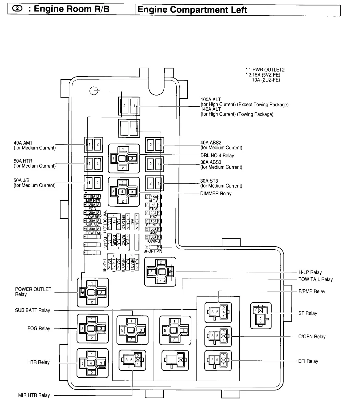 Diagram Toyota Tundra 2008 Fuse Box Diagram