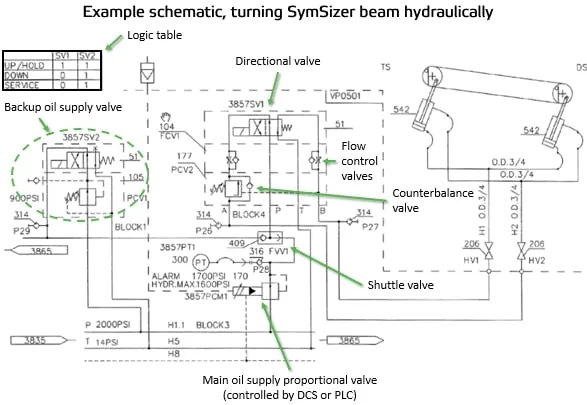 Diagram Transmission Hydraulic Circuit Diagrams