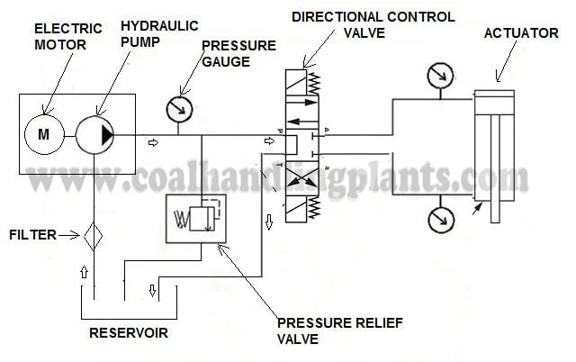 Diagram Transmission Hydraulic Circuit Diagrams