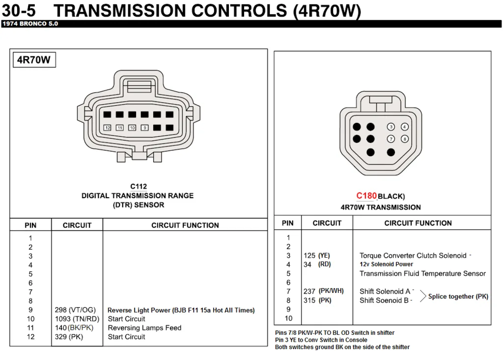 Diagram Transmission Swap Thoughts C4 To Aod Or 4R70W Wiring Diagram