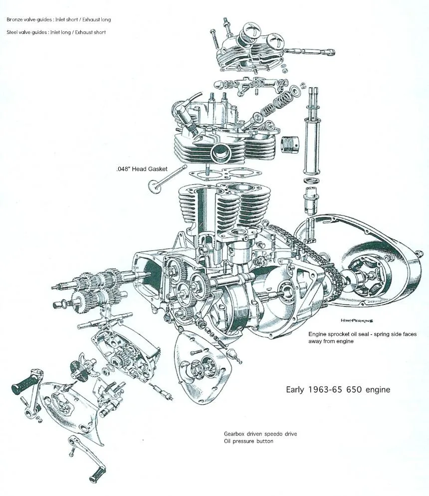 Diagram Triumph Bonneville Engine Diagram