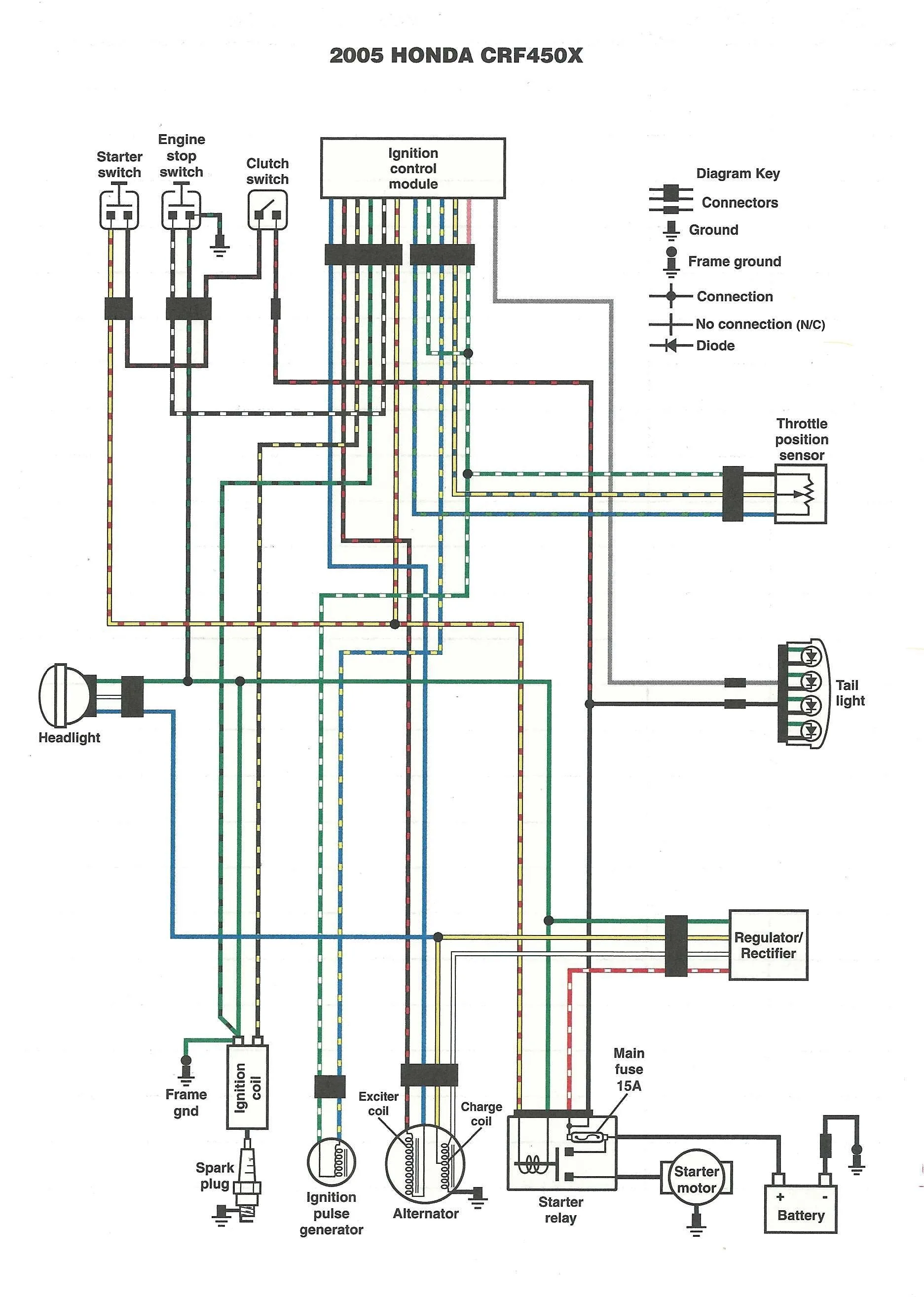Diagram Triumph Motorcycle Ignition Switch Wiring Diagram Free Download