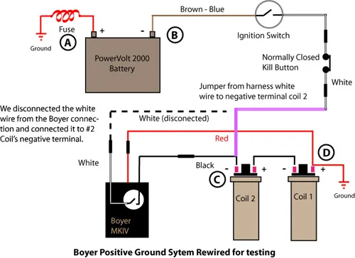 Diagram Triumph Wiring Diagram With Boyer