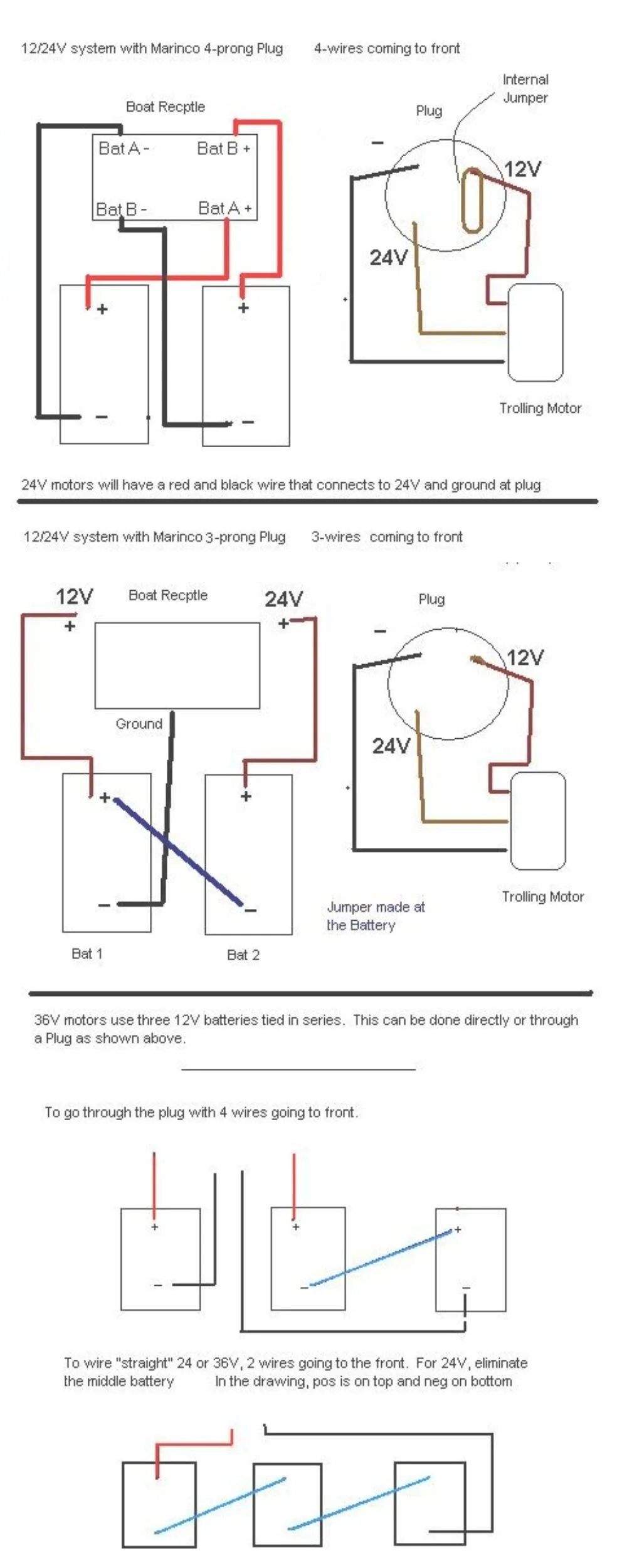 Diagram Trolling Motor Plugs And Receptacles Wiring Diagram