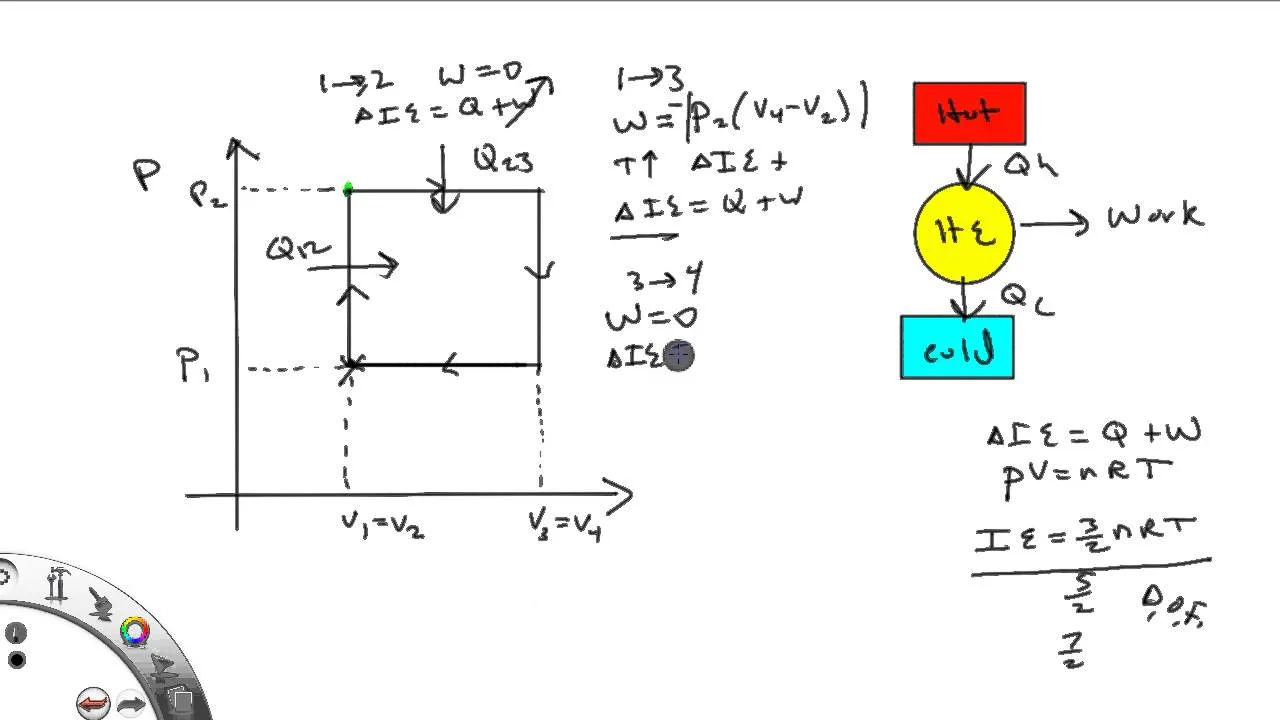 Diagram Turbine Engine Pv Diagram