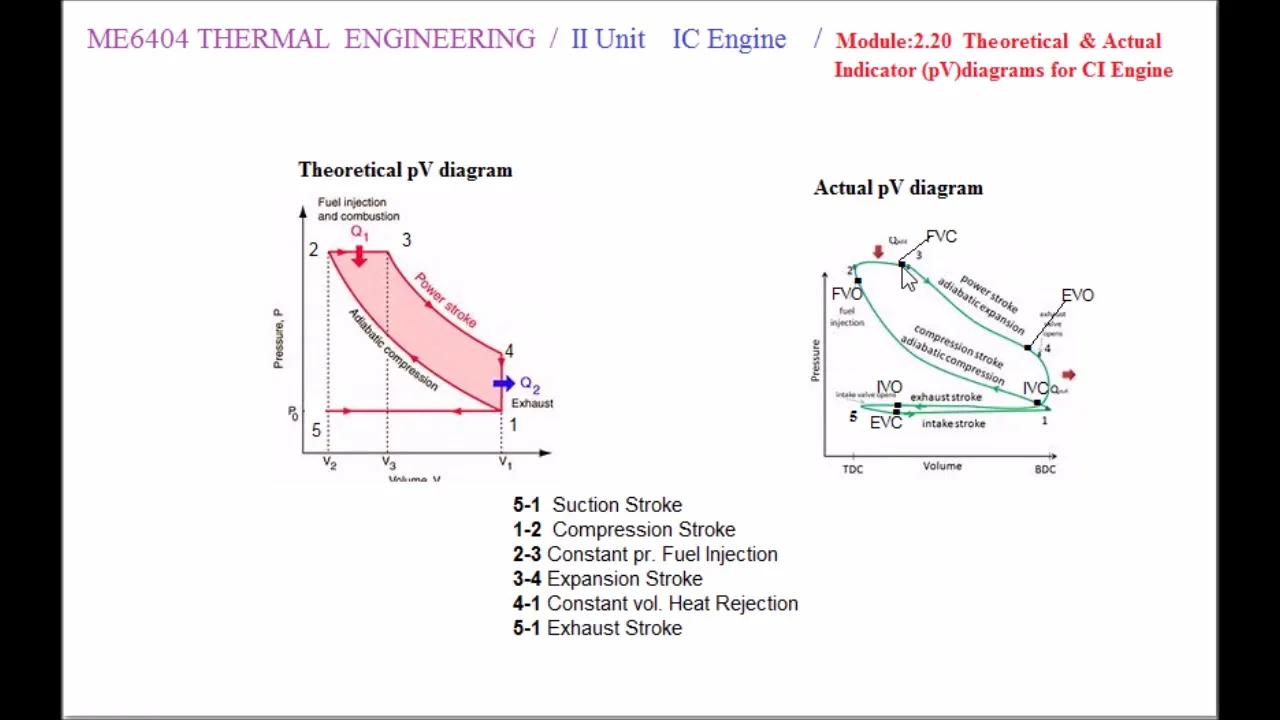 Diagram Turbine Engine Pv Diagram