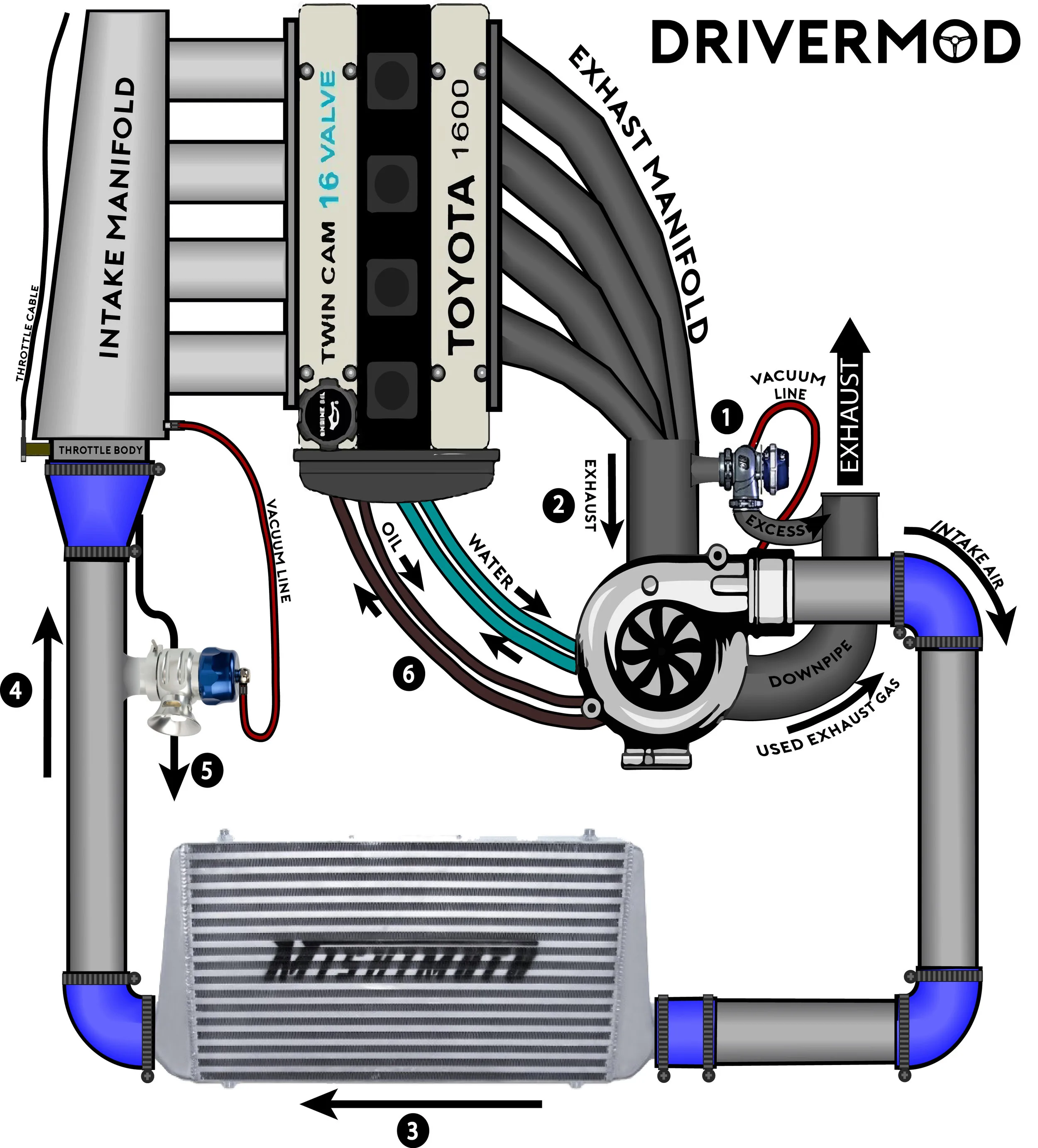 Diagram Twin Turbo System Diagram