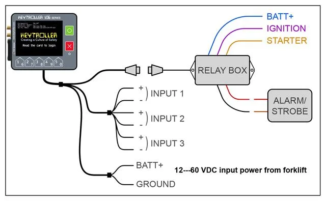 Diagram Two Wire Hyster Alternator Wiring Diagram