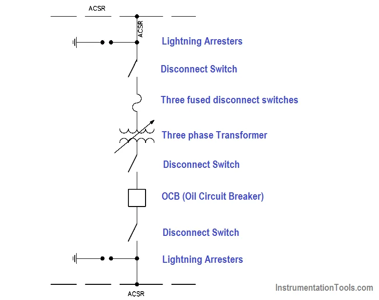 Diagram Typical One Line Diagram