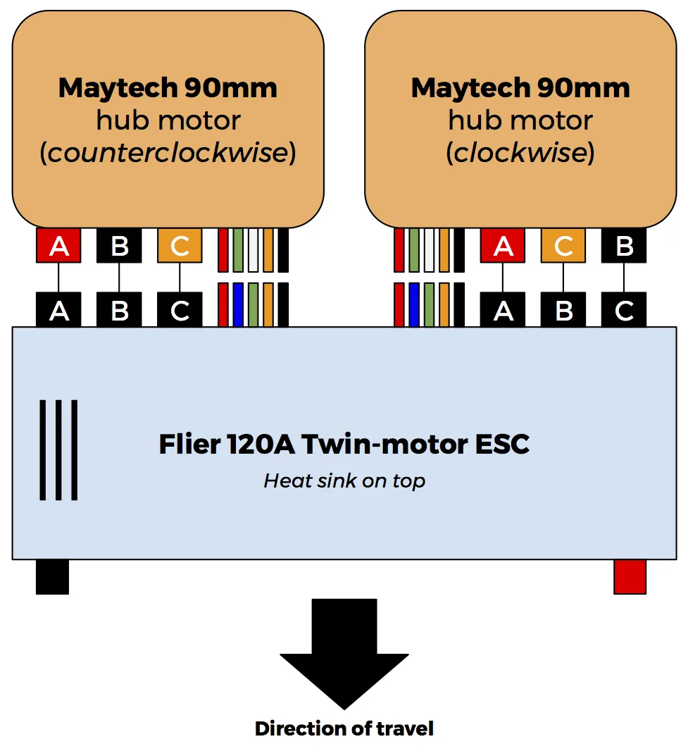 Diagram Usb Hub Connector Wiring Diagram Wiring Diagram