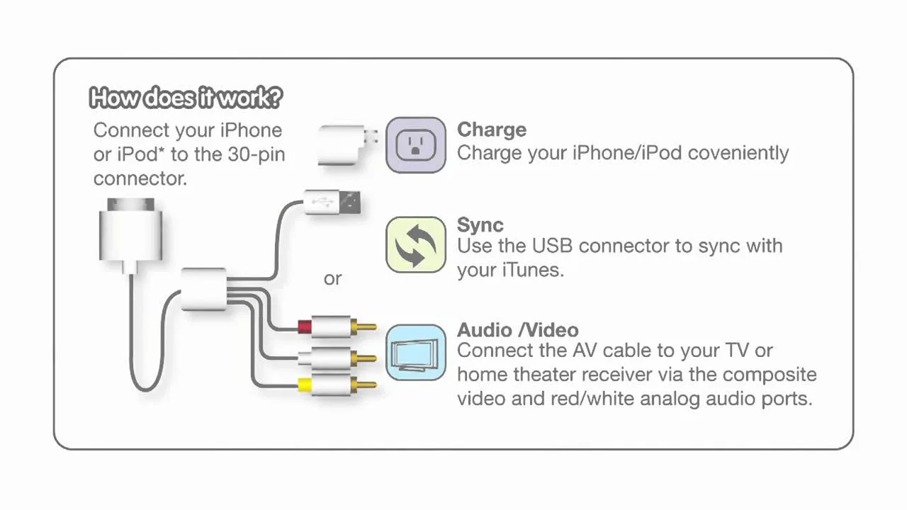 Diagram Usb To Av Cables Wiring Diagrams