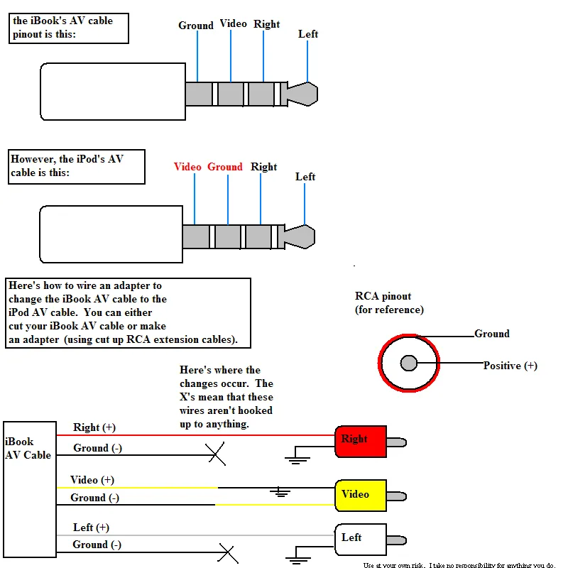Diagram Usb To Av Wiring Diagram