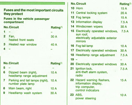 Diagram Vauxhall Astra G Fuse Box Diagram