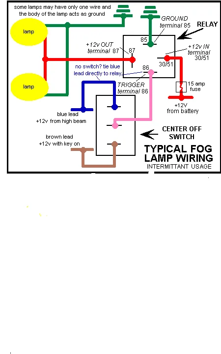 Diagram Vauxhall Vectra C Wiring Diagram