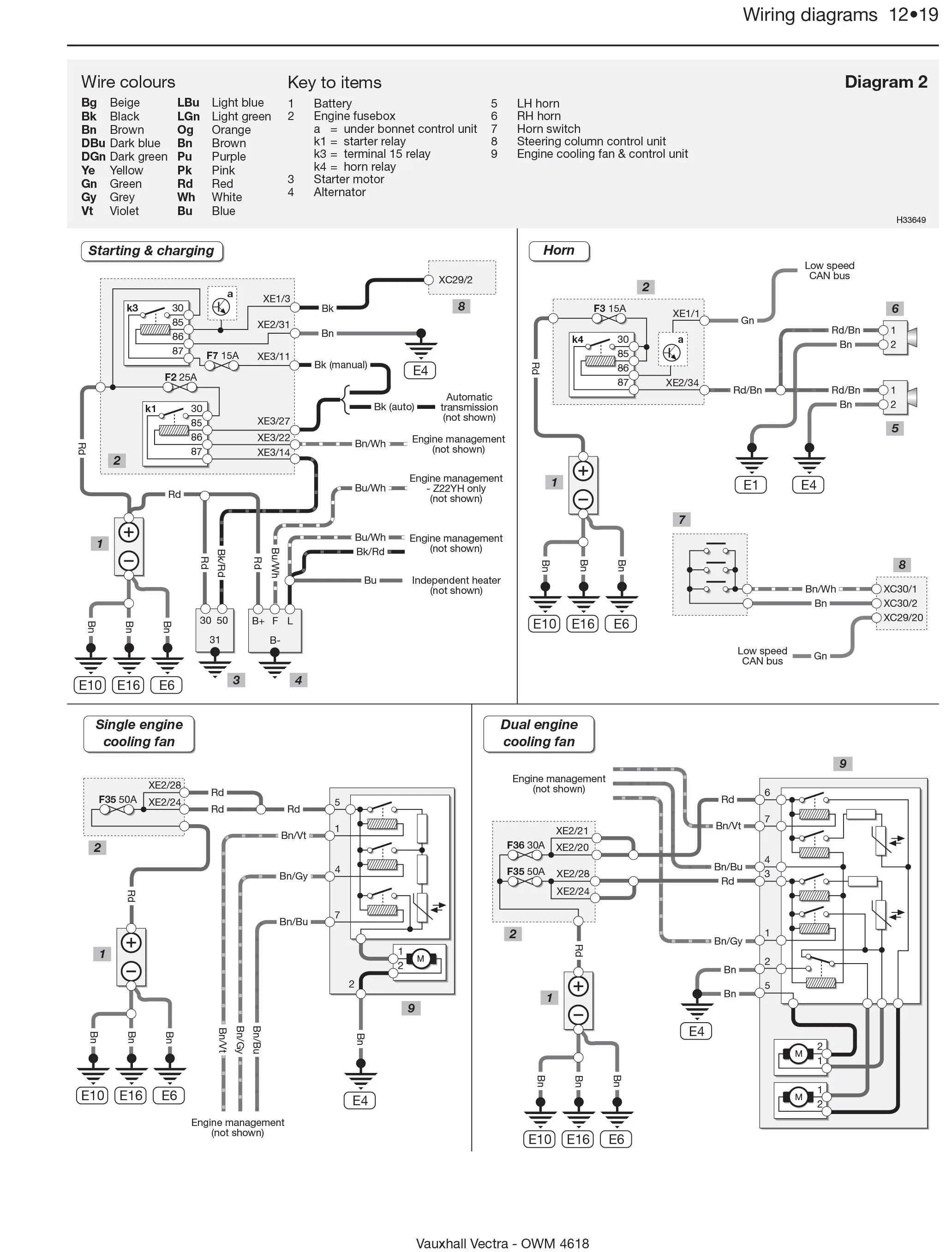 Diagram Vauxhall Vectra C Wiring Diagram