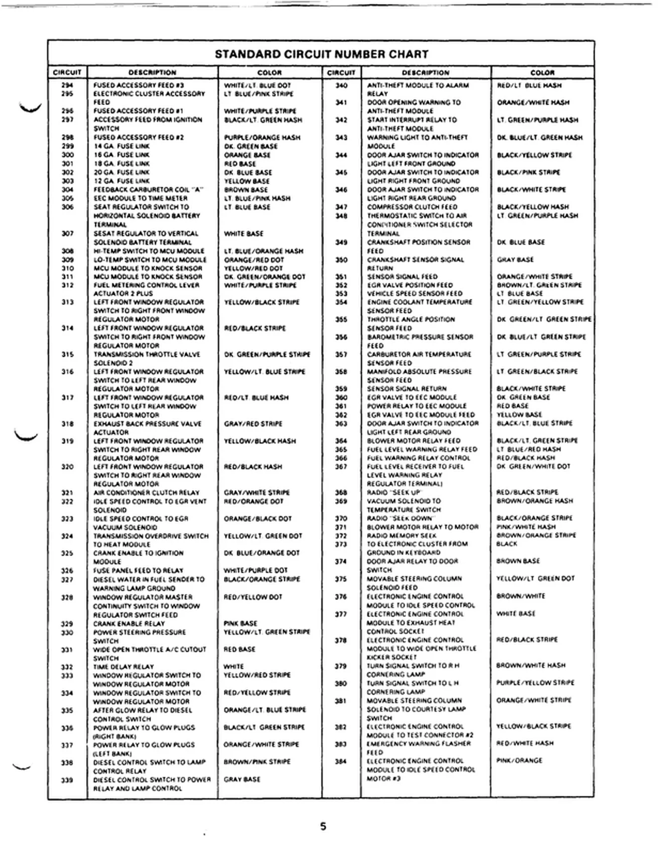 Diagram Vehicle Wiring Diagrams Charts